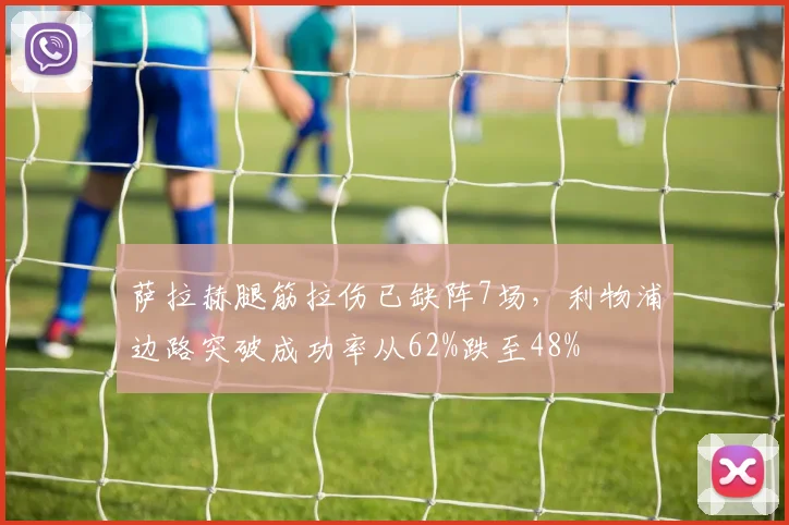 萨拉赫腿筋拉伤已缺阵7场，利物浦边路突破成功率从62%跌至48%